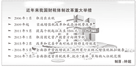 财政体制改革能为供给侧改革做什么