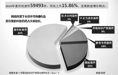 文化产品抄袭缘何愈演愈烈