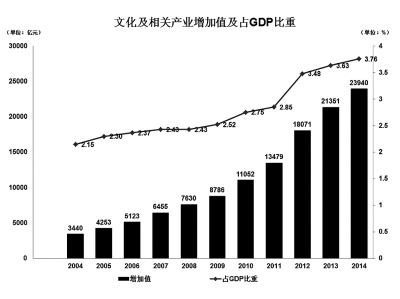 国民产出占gdp多少_电力行业与国家GDP紧密关联 图(2)