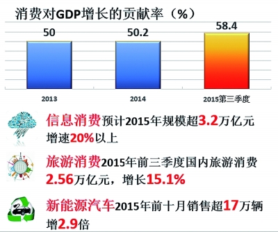 稳中有进 稳中有好的新画卷