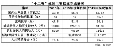 gdp含金量什么意思_中国经济周刊