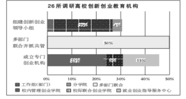 创新创业教育：多少瓶颈待突破