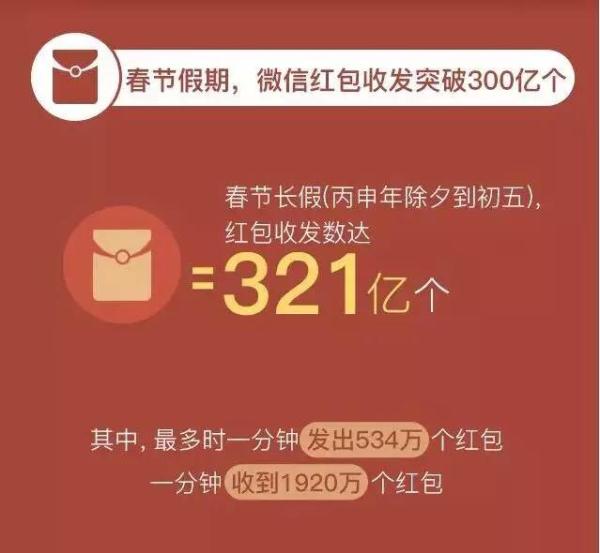 春节红包_春节人均红包(2)