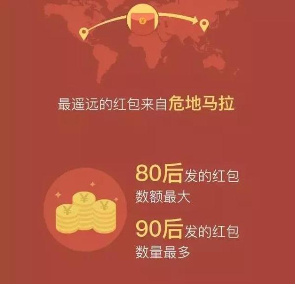 春节红包_春节人均红包