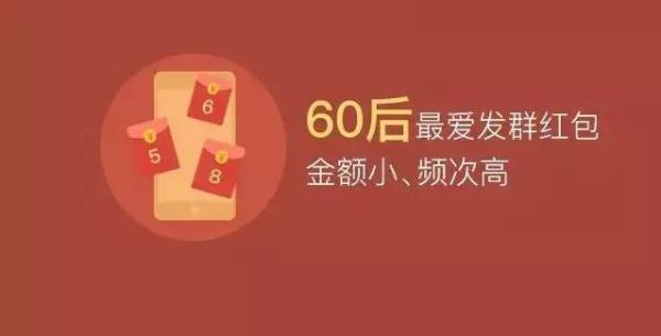 春节红包_春节人均红包