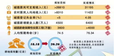 浙江gdp含金量高_国际快递 义乌国际快递(3)