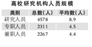 高教研究转型迫在眉睫