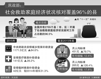 家庭经济状况_家庭经济状况怎么认定?-安徽最低生活保障工作规程出台, 关系保 人...