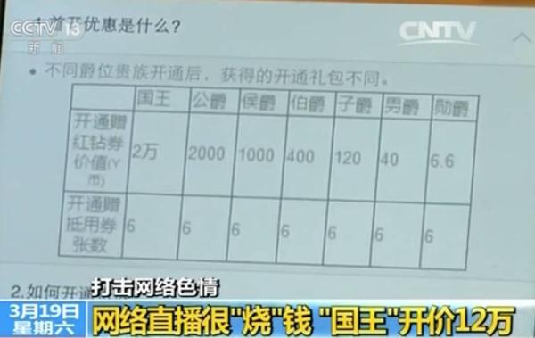 调查 | 为上热门,网络主播色情暴力无下限