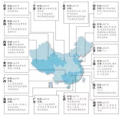 关注 | 16省区市高考改革方案出台,文理或将不