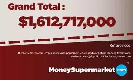 蝙蝠侠PK钢铁侠﹐到底谁更有钱﹖