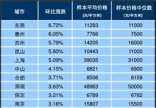 花桥2020年人口统计_沈阳人口2020统计(2)