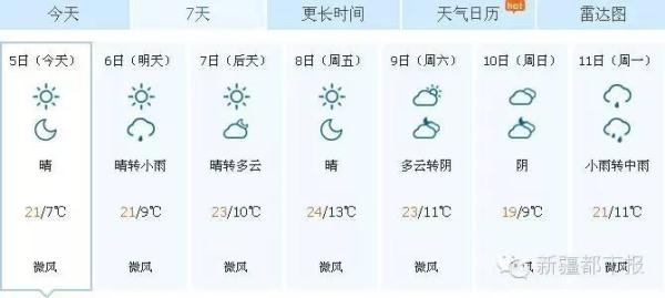 新疆本周气温将冲上32℃!直接入夏?