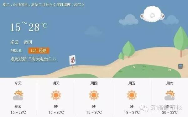 新疆本周气温将冲上32℃!直接入夏?