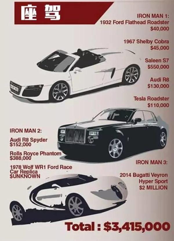 蝙蝠侠PK钢铁侠﹐到底谁更有钱﹖