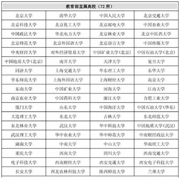 农村专项招生计划