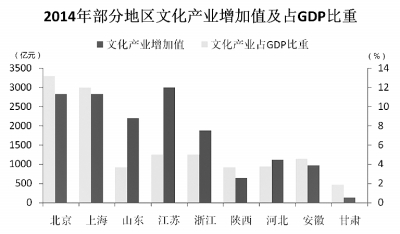 产业增加值 gdp_权威发布 2018杭州文创产业年报亮点