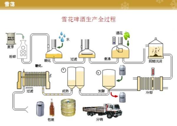 【聽說，漢馬和啤酒更配？】漢馬選手約你探秘雪花工廠，還能免費喝！