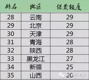 点击图片查看详情 每年只能换五次头像_每年平均收入(3)