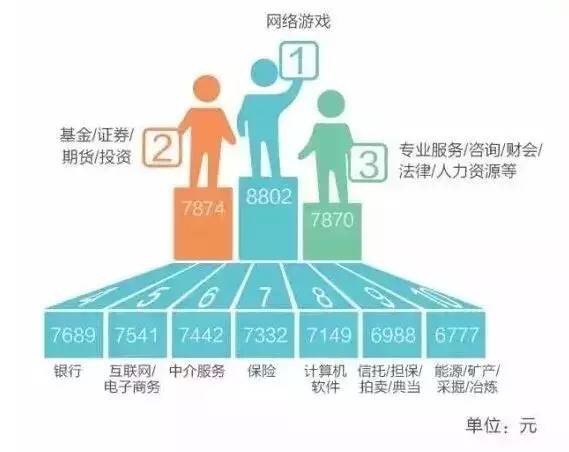 心好塞丨月入这些你才能在一线城市扎下根