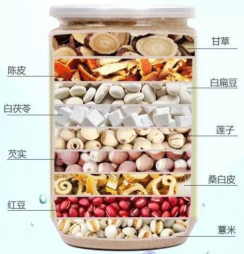 同时加白扁豆