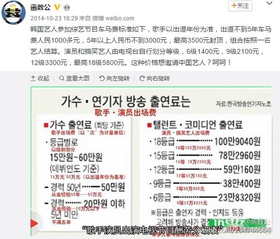 韩星扎堆来中捞钱，艺人亲口说出的真相令人咋舌！