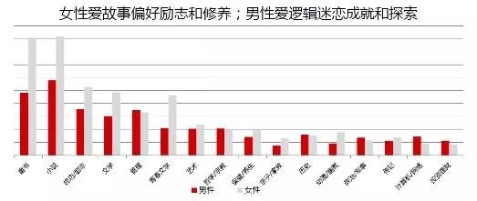 来看看大数据反映的国民十年阅读变迁