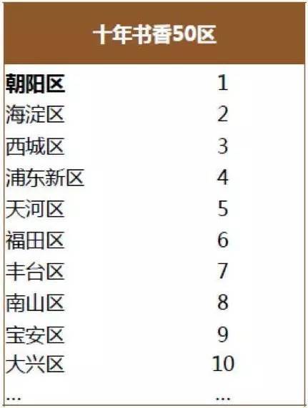 来看看大数据反映的国民十年阅读变迁