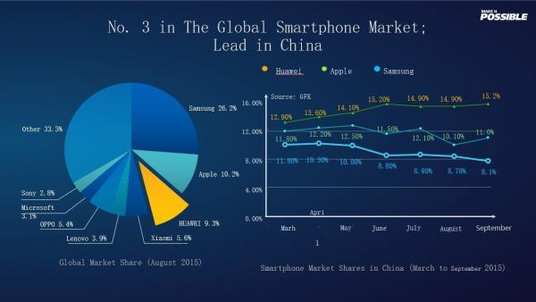 定格你的视界 一款手机的科技美学