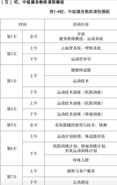 7天速成月入过万 健身私教水多深?
