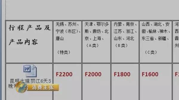 1万翡翠旅行社回扣8500！低价团的“刀”这么下的！