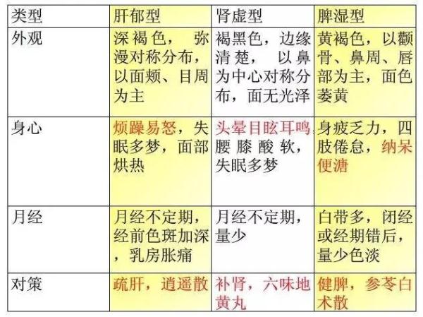【涨知识】快收藏!中山大学老师教护肤的PPT
