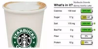 高逼格点单手册 | 我在美国星巴克打工所知道的
