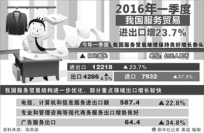 中国外贸怎么升级