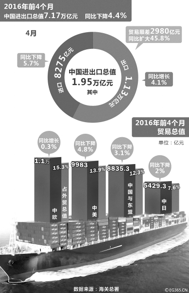 中国外贸怎么升级