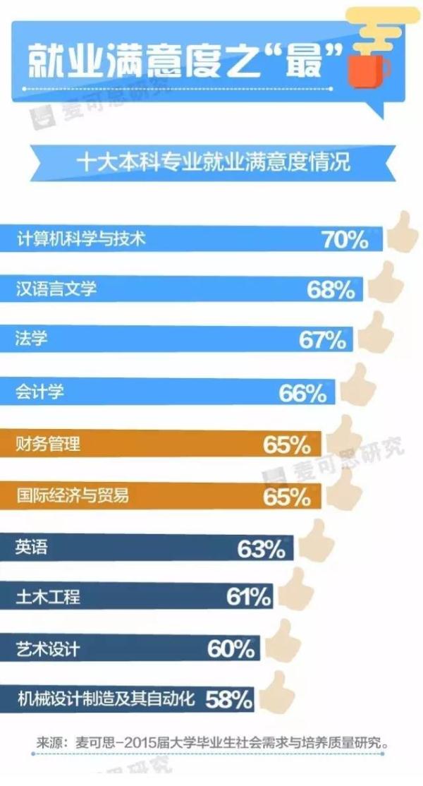 机械设计_机械设计的收入(2)