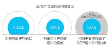 男性gdp贡献率_工商联 非公经济对GDP贡献率超60 就业率贡献超80