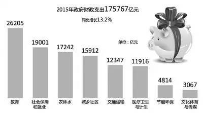 财政体制改革能为供给侧改革做点啥