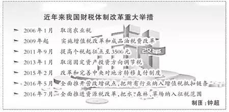 财政体制改革能为供给侧改革做点啥