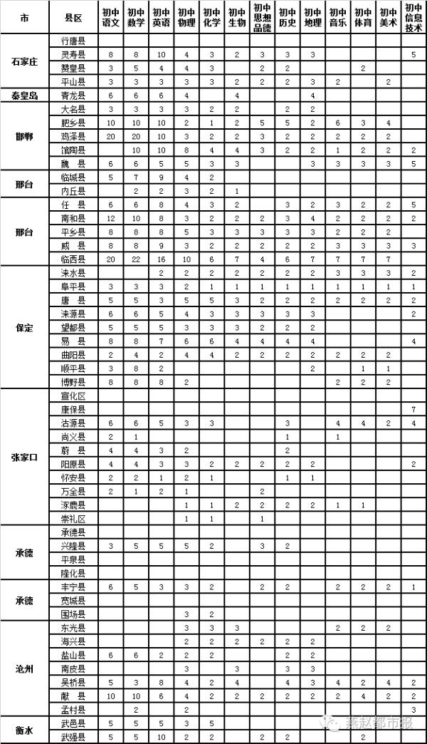 河北“史上最好报考年”来了！除了5200名特岗教师，&nbsp;还有一大波“铁饭碗”要招人