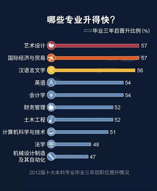 数据 | 今年就业什么专业最热?什么专业最冷?什