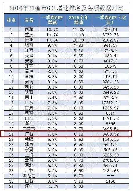 13年奥迪a6l_13年一季度城市gdp(3)