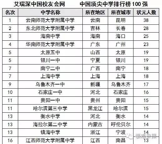 张姓的人口数量_张姓人口分布-张姓 百科(3)