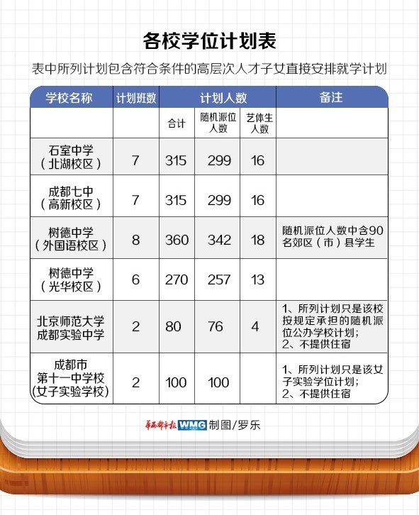 {我的一次实验作文}.