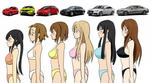 【惊呆了】如果汽车可以按女生胸部大小分级 