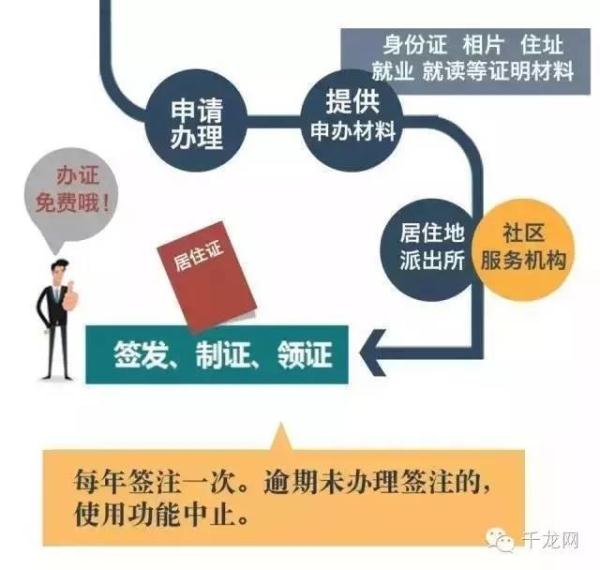 北京居住证真的要来了!这些福利,在京打拼的你得知道~ 北京居住证真的要来了!这些福利,在京打拼的你得知道~