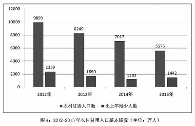 《国家人权行动计划(2012─2015年)》实施评