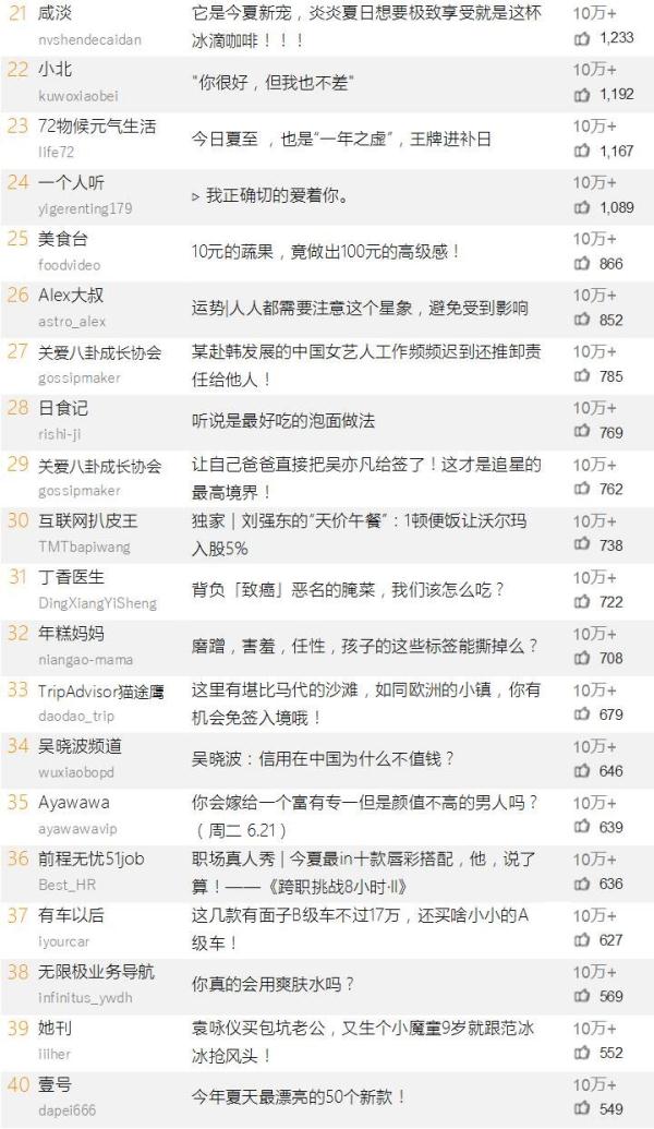 敦煌莫高窟116年前被发现，“央视新闻”揭秘不为人知的历史&nbsp;|&nbsp;原创日榜