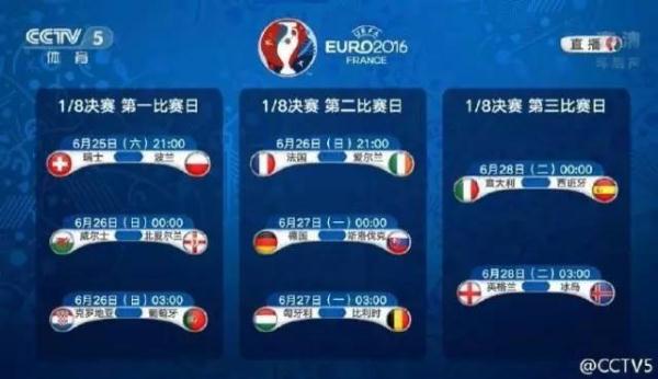 欧洲杯16强对阵出炉:葡萄牙小组第三进入上半