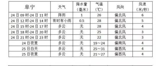 一图丨罕见龙卷风突袭苏北﹗龙卷风能预警吗﹖
